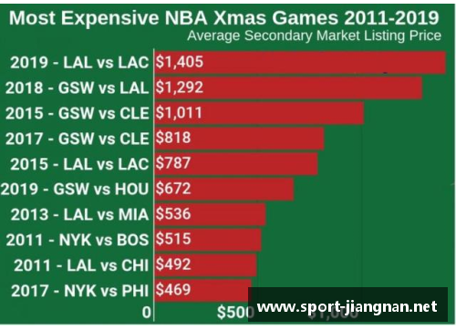 NBA球票价格分析及市场趋势研究